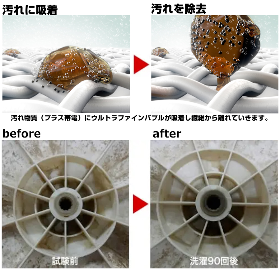 汚れに吸着して洗浄効果を発揮